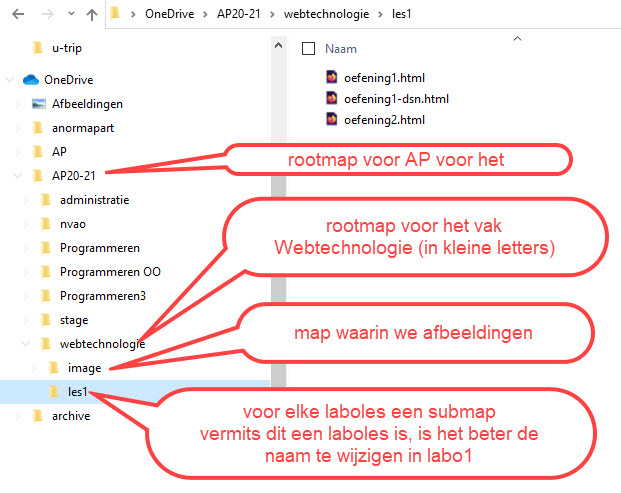 Mappenstructuur voor Webtechnologie - Eerste versie